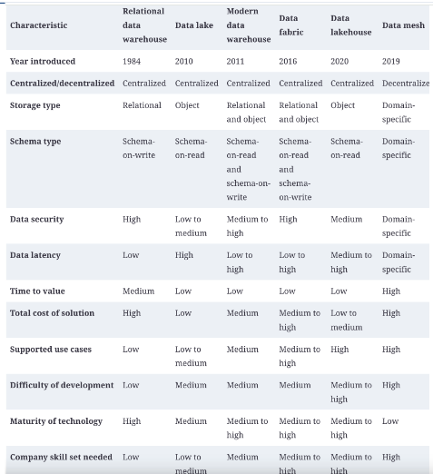 comparative summary