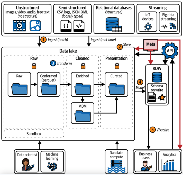 data fabric detail