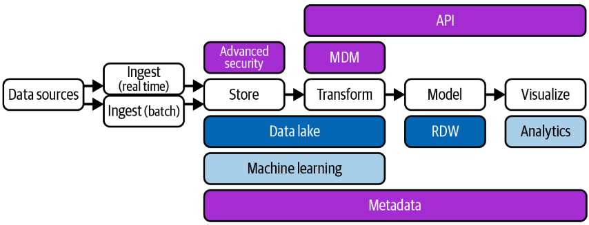 data fabric