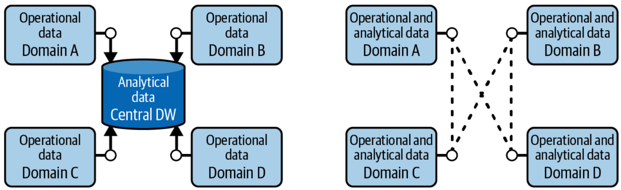 data mesh