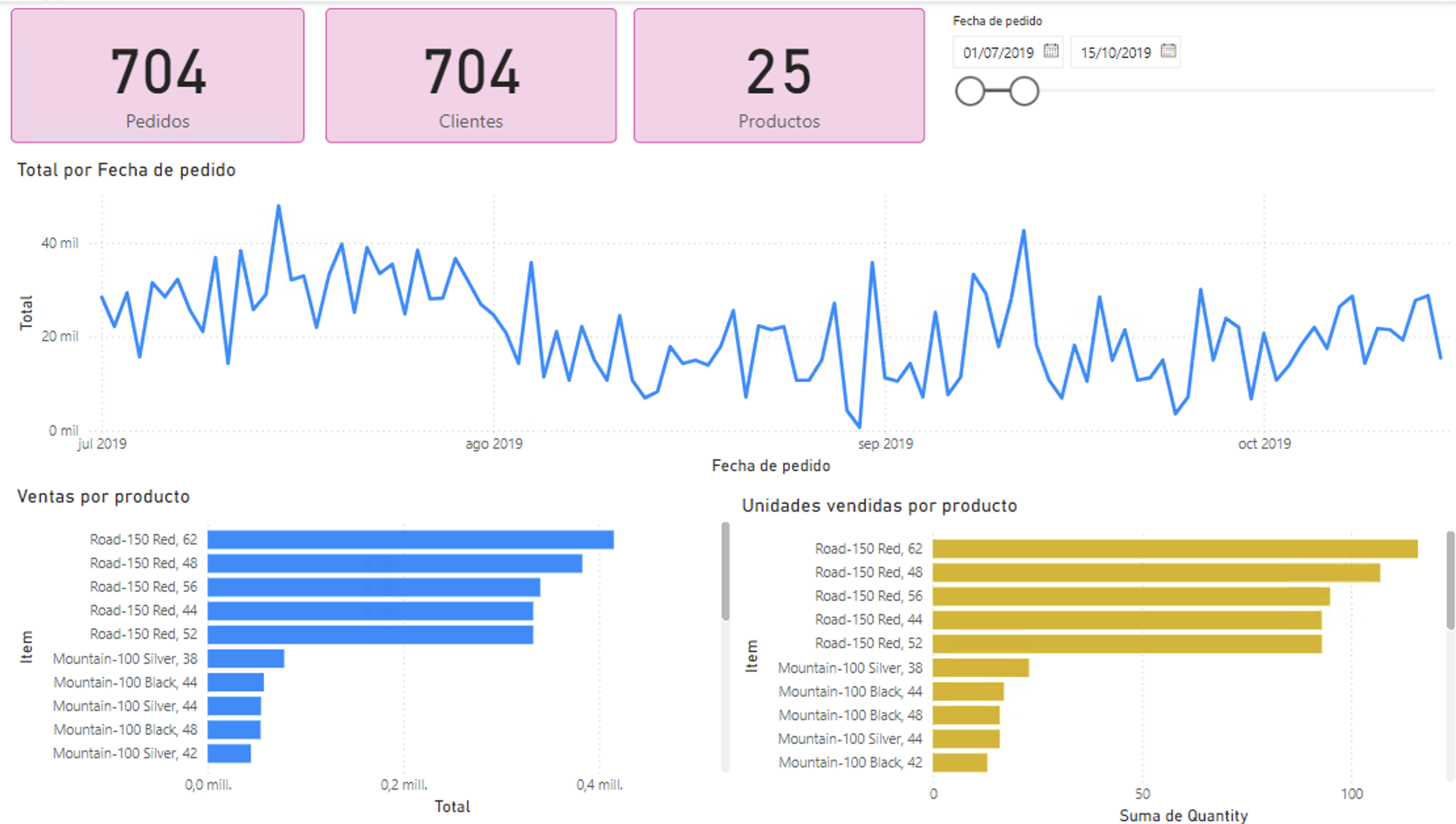 etl informe power bi