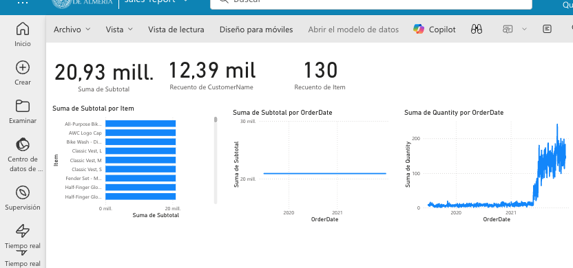 fabric powerbi report