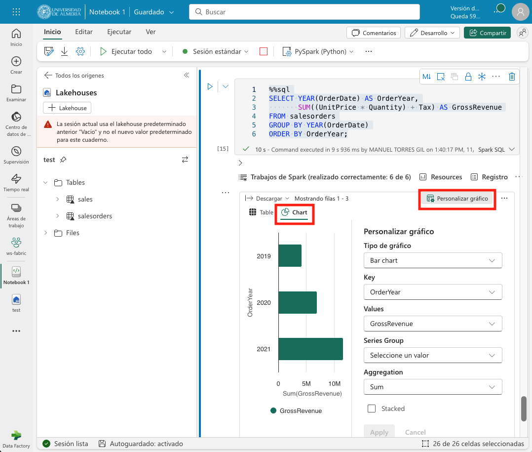 fabric sql chart