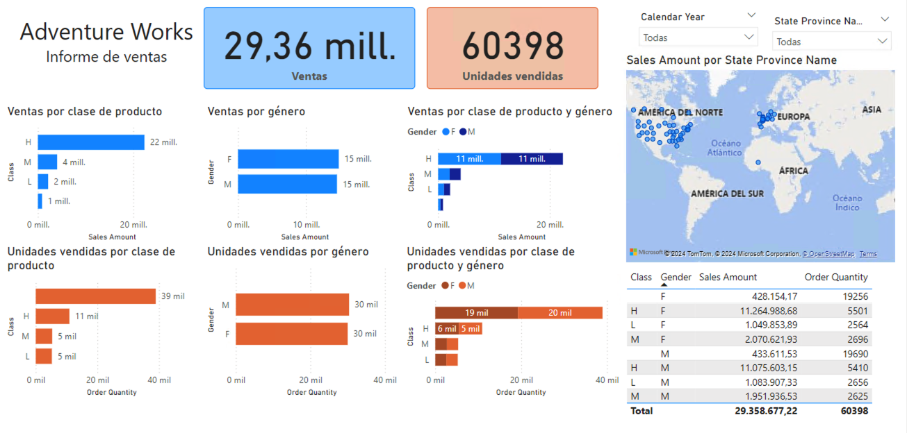 powerbi adventure works basico