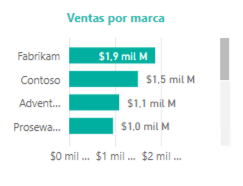 powerbi barras ventas marca