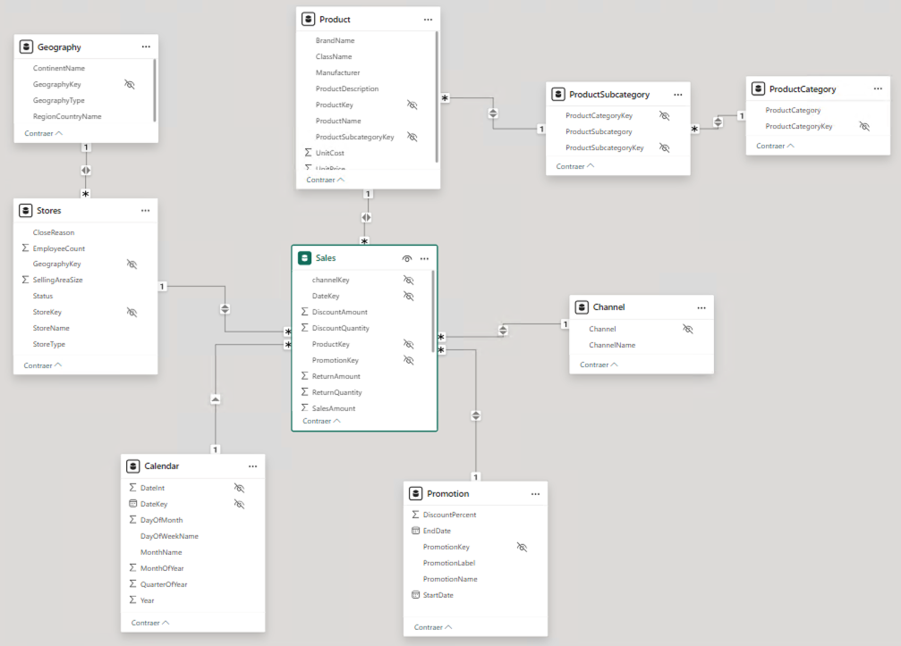 powerbi datamodel base