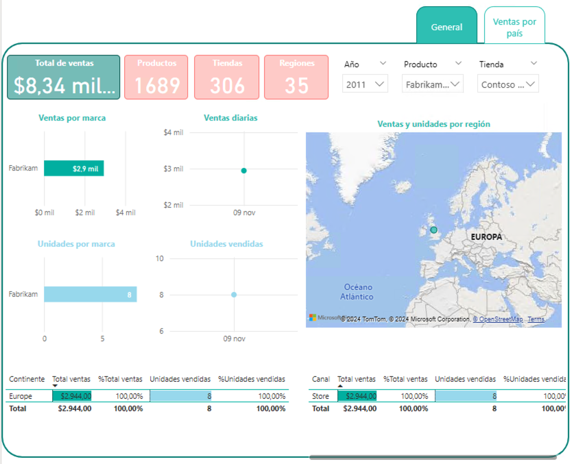 powerbi exclusion visualizaciones