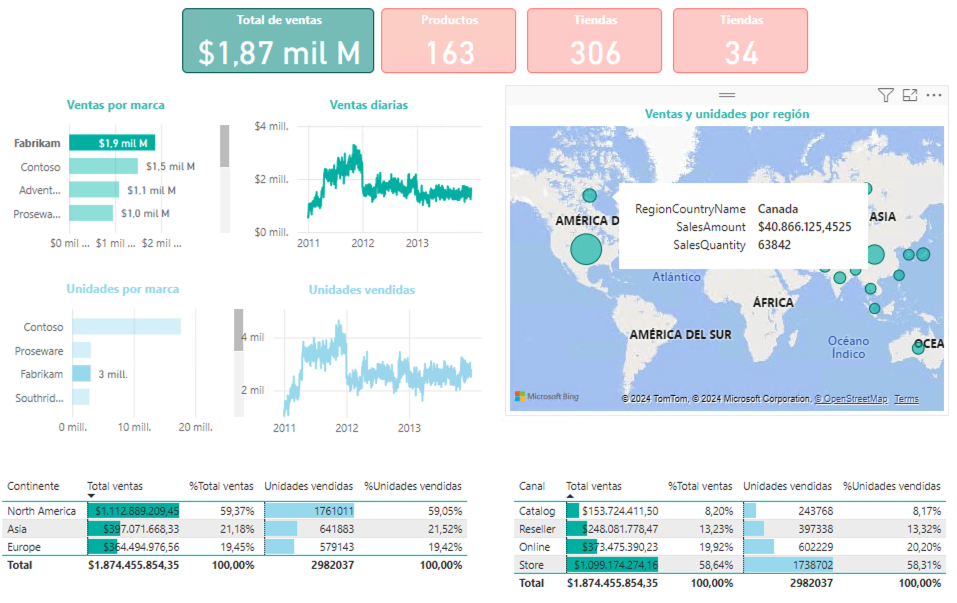 powerbi exploracion ventas