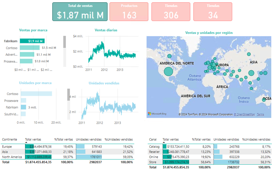 powerbi filtrado marca