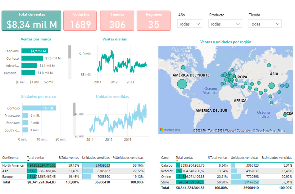 powerbi intro