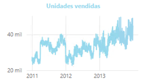 powerbi lineas unidades vendidas