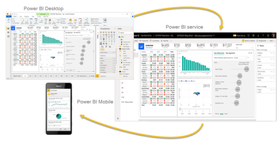 powerbi mobile