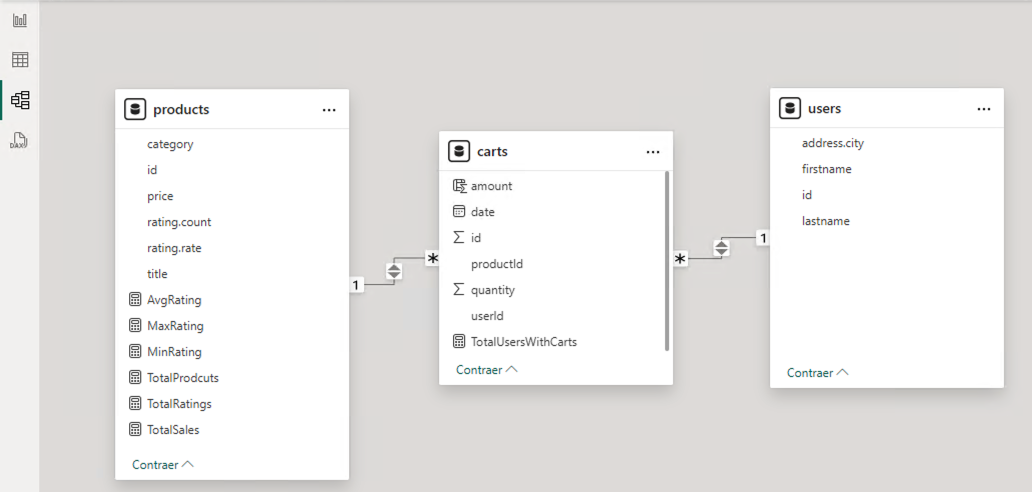 powerbi model calculated