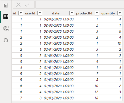 powerbi model carts