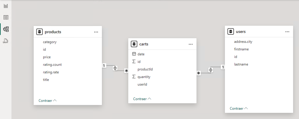 powerbi model relations