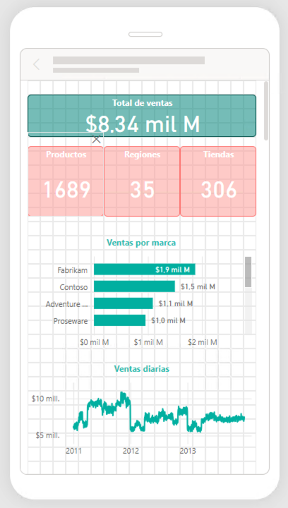 powerbi movil general