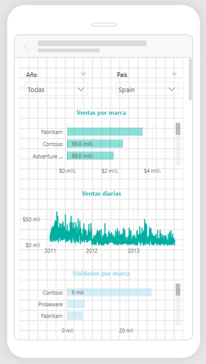 powerbi movil ventas pais