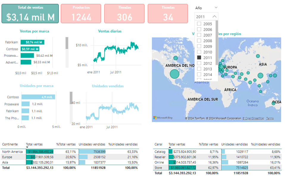 powerbi segmentador fecha