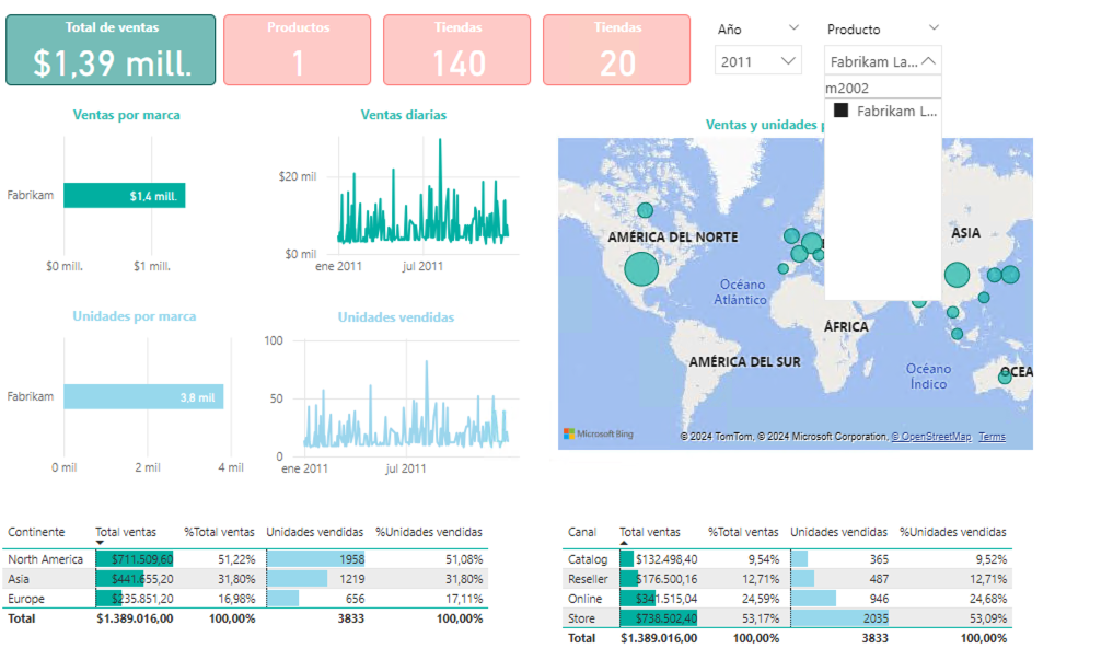 powerbi segmentador producto