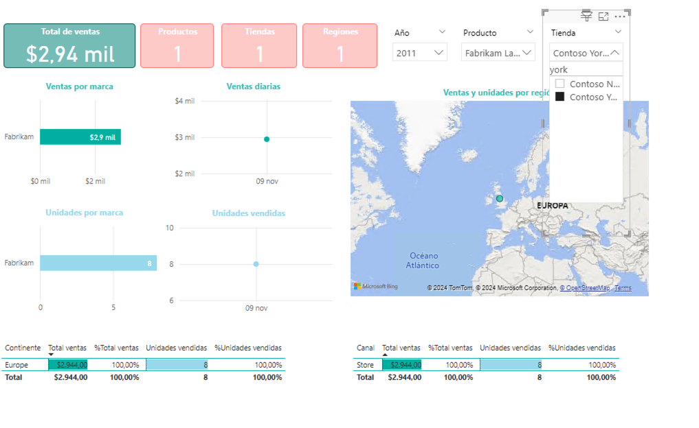 powerbi segmentador tienda