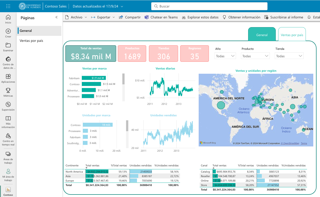 powerbi service