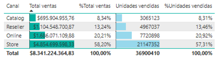 powerbi tabladedatos canal final