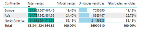 powerbi tabladedatos final