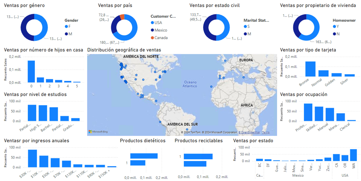 ta lab03 powerbi