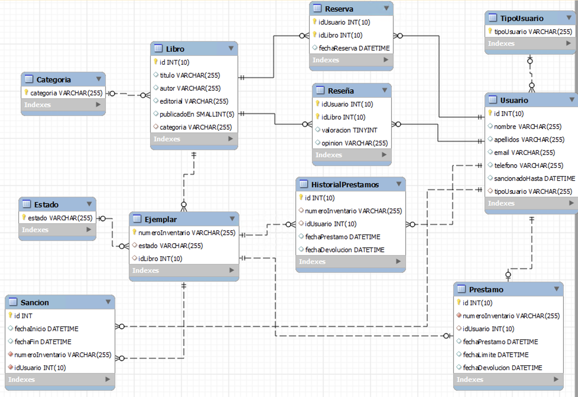 Actividad. Consultas SQL