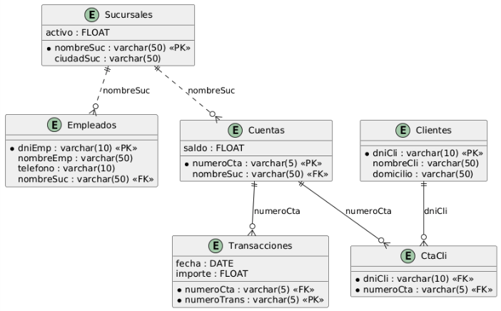 banco schema