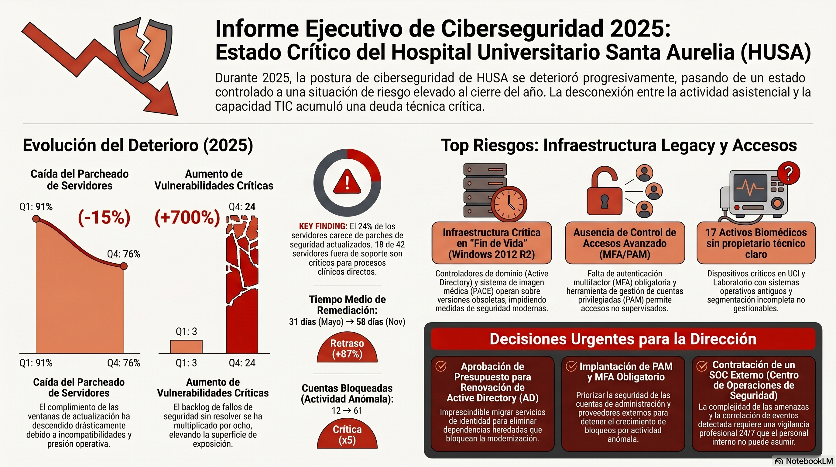 infografia ciberseguridad 01