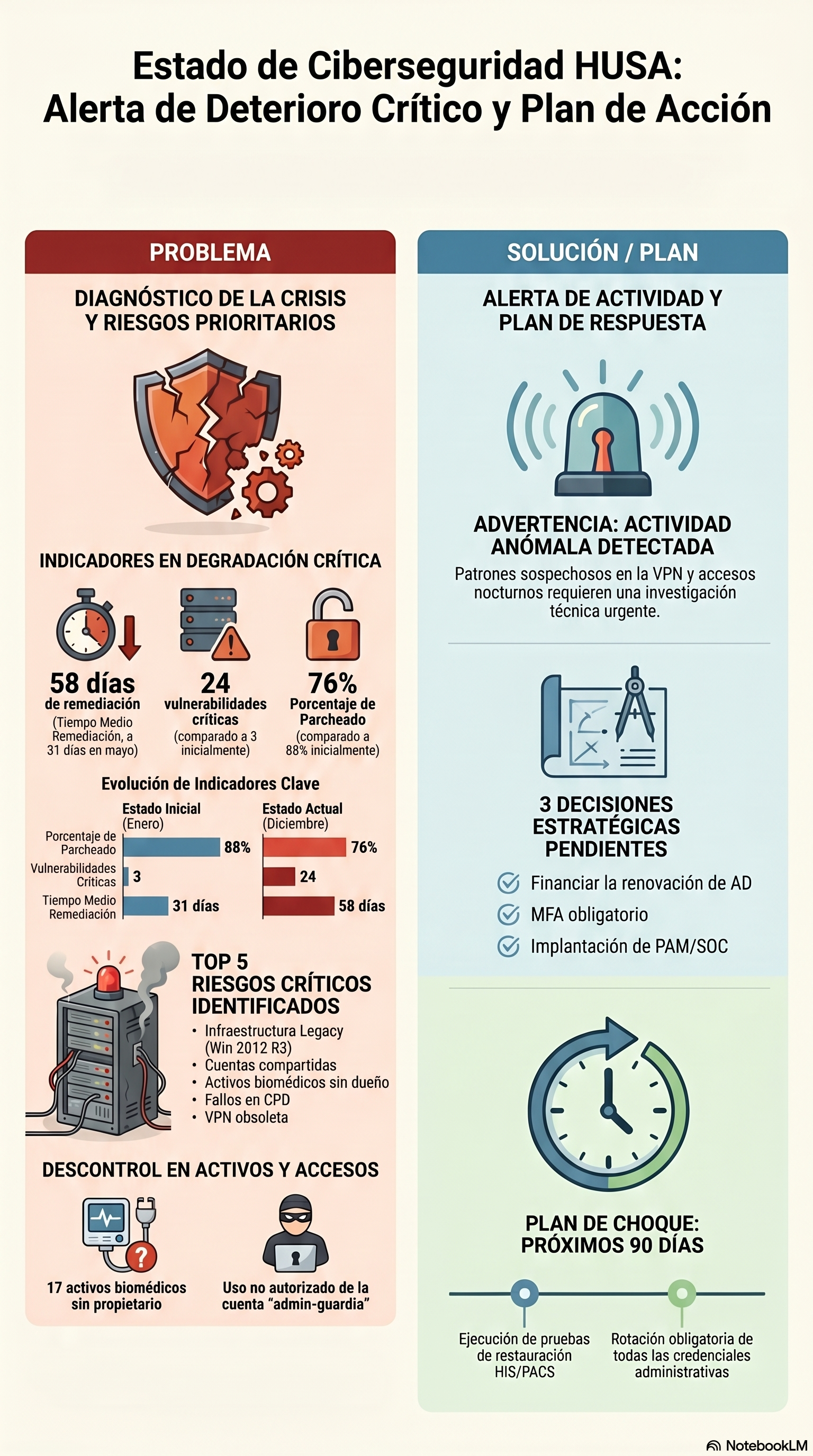 infografia ciberseguridad 02