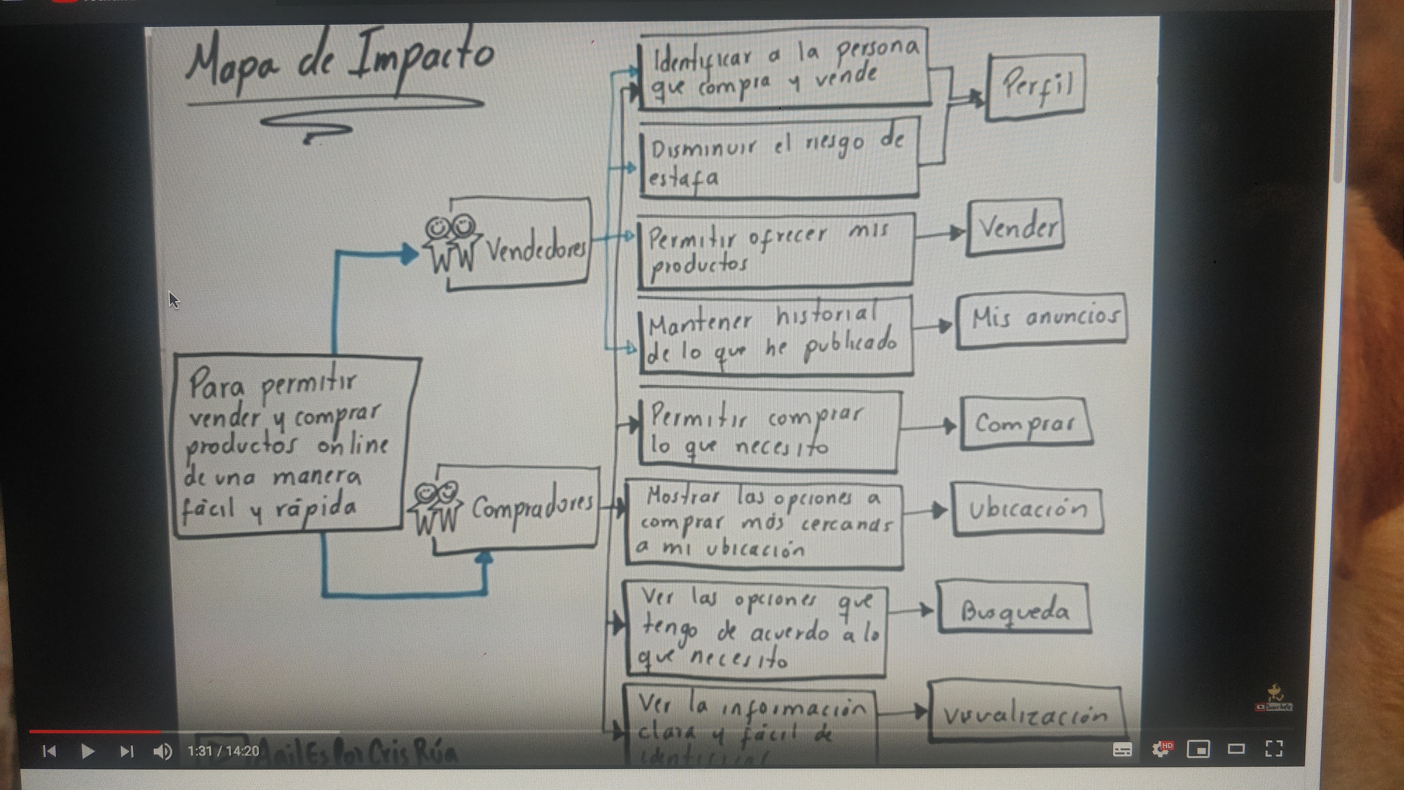 mapa de impacto de tienda online.jpg