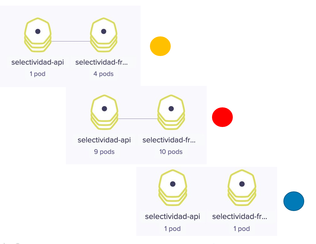 autoescalado weavwscope