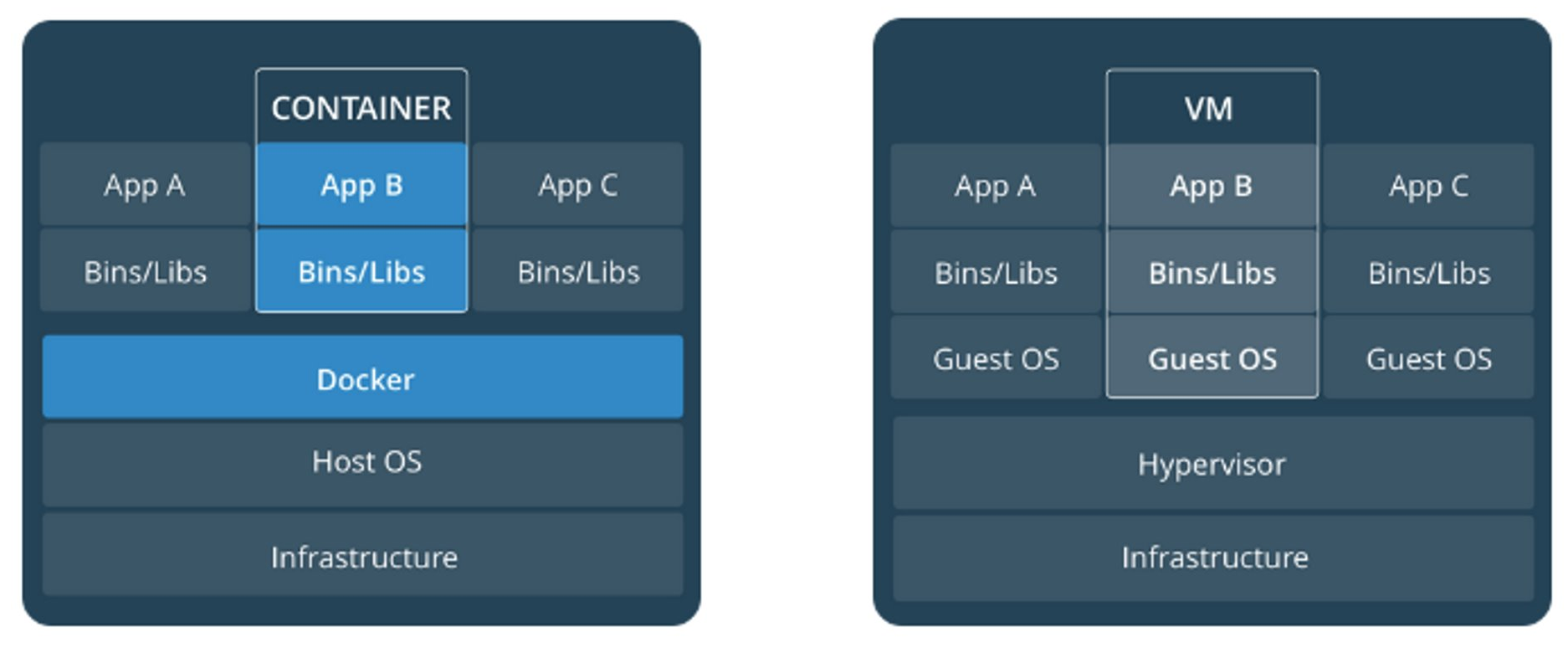 containers vs vm