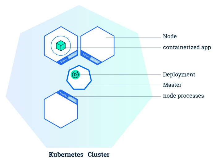 kubernetes arquitectura
