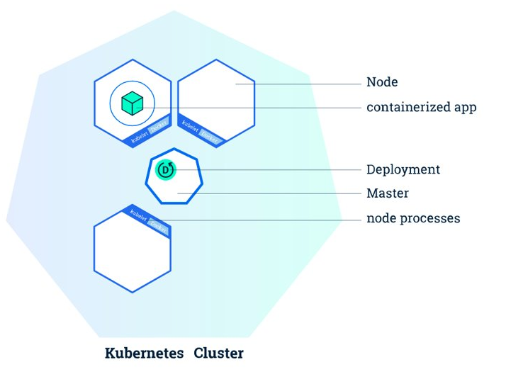 kubernetes deployment.png