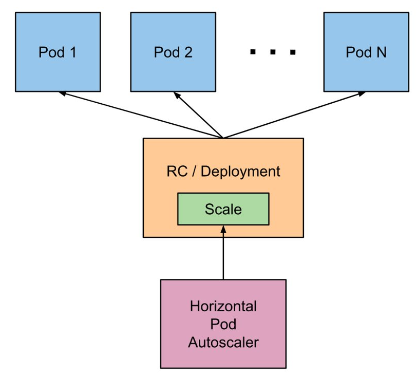 kubernetes hpa.png