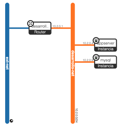 EjemploCompleto