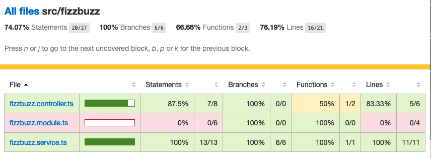 coverage100Fizzbuzz