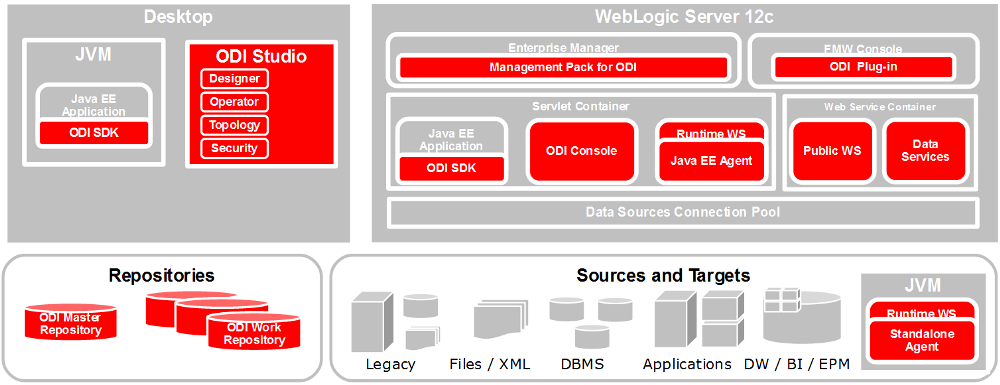 ODIArchitecture.png