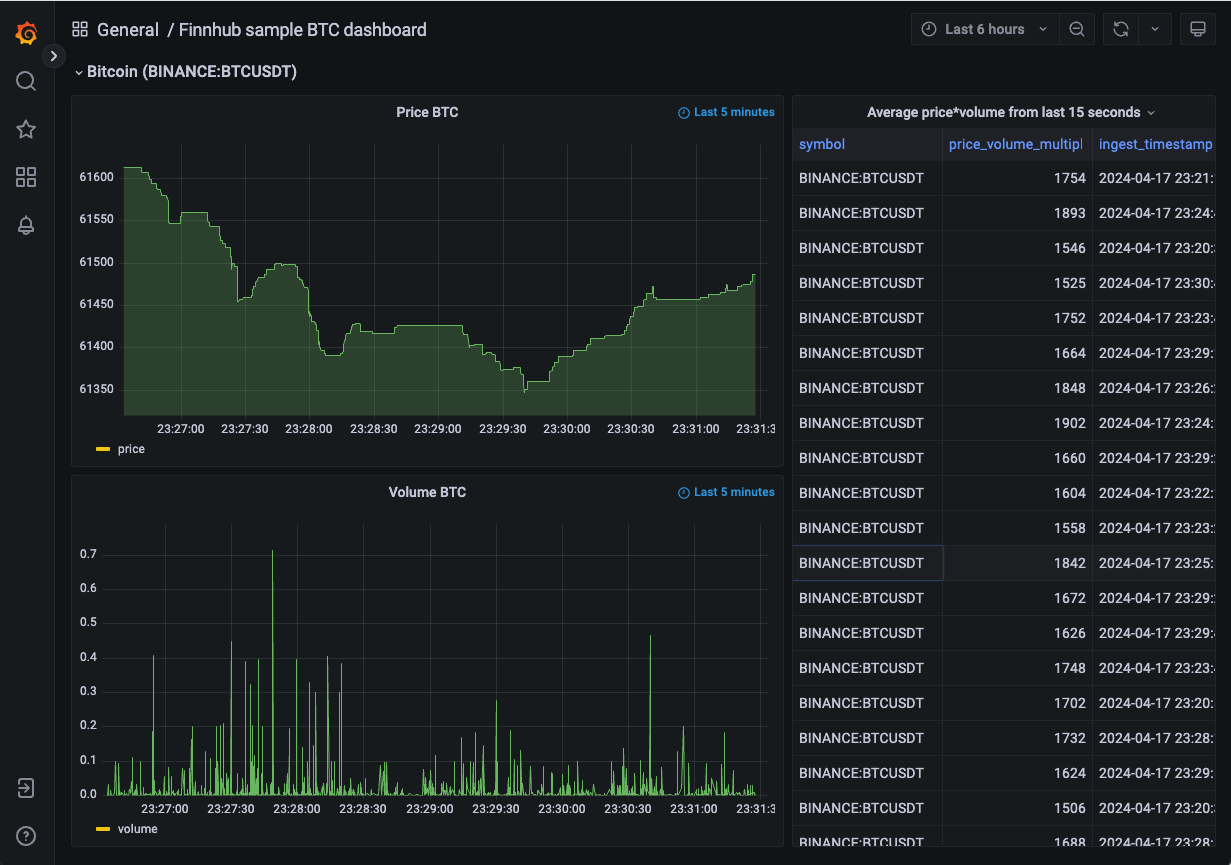 Cuadro de mandos de Grafana